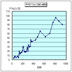 駄目っぷりが見事に・・・(;´∀`)