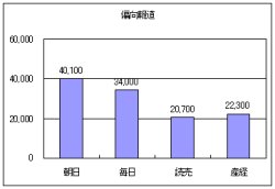 偏向報道
