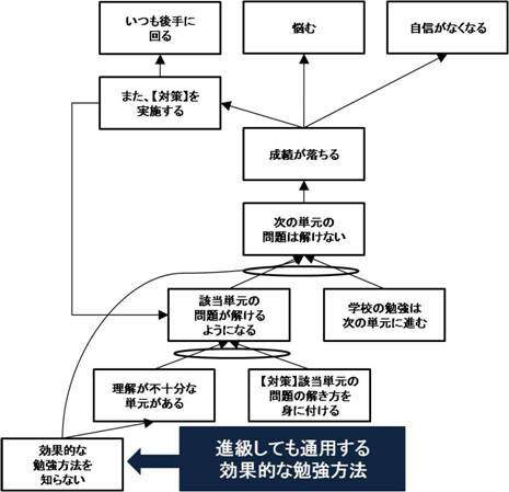 SeisekiAgaranai.jpg