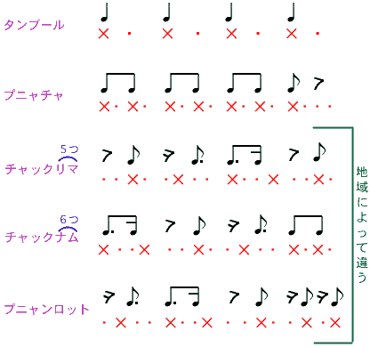 P`