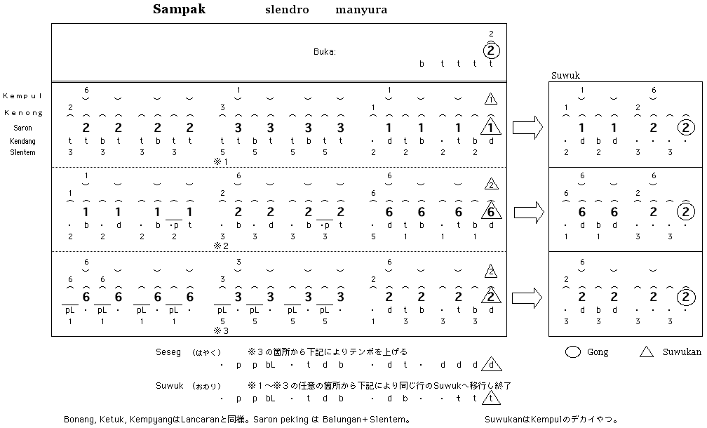 Sampak