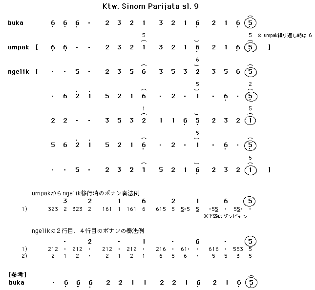 sinom