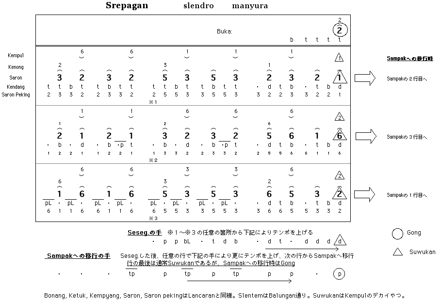 srepagan