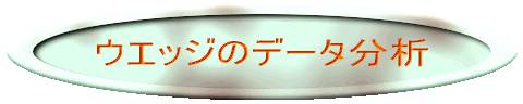先ず、スミスの言うバランス・ウエイト(B・W)表示